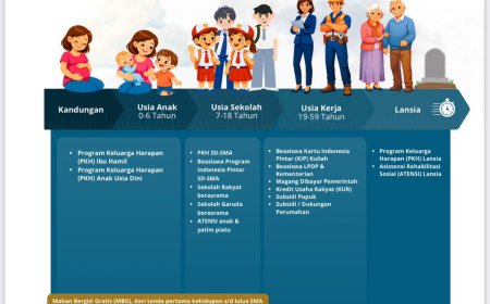 Polri Bekali Petugas Buku Saku “0%” untuk Sosialisasi Program Pro-Rakyat